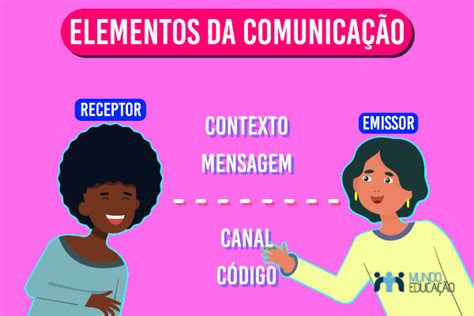 Quais são as funções de linguagem Português