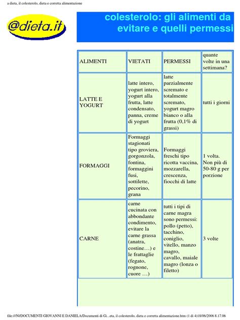 Oli tropicali nella dieta per abbassare il colesterolo. Il Colesterolo, Dieta e Corretta Alimentazione ...