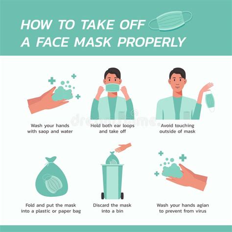 Infographic How To Take Off A N95 Respirator Properly Stock Vector