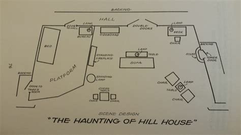 The Play The Haunting Of Hill House An Adaptation Study