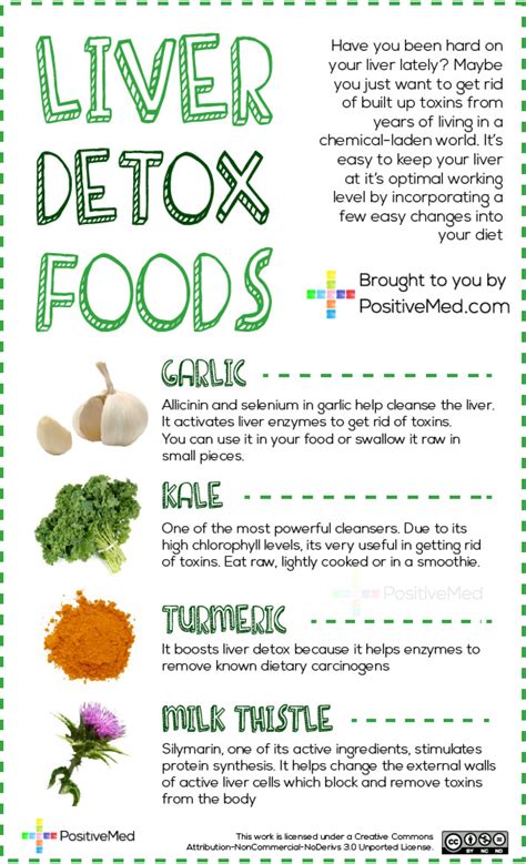 Liver Detox Foods