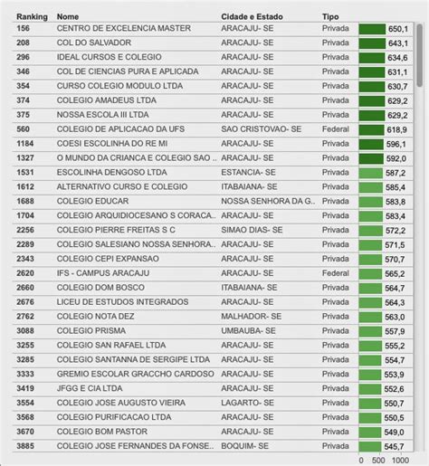 Ranking De Veja Nota Das Escolas No Enem 2013 Cnnpv