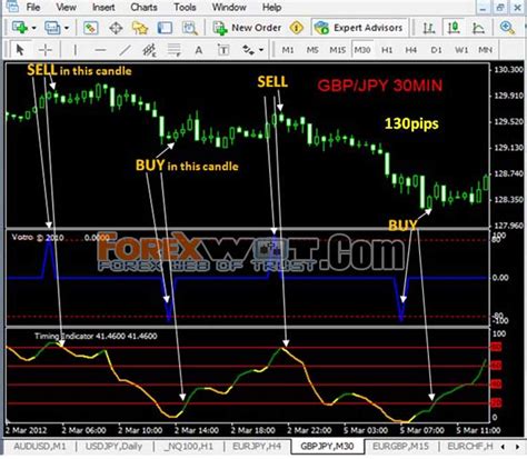 Best Forex Mt4 Trading Software No Repaint Forex System Indicators
