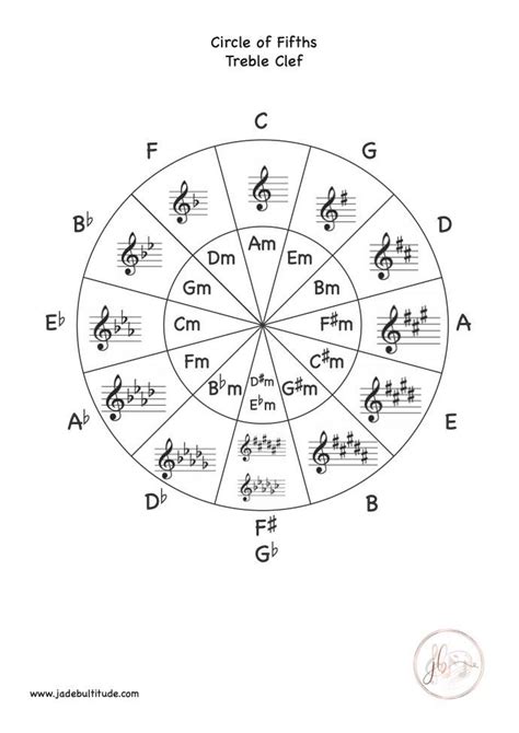 Circle Of Fifths Worksheet Treble Clef Key Signatures