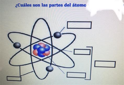 ¿cuales Son Las Partes Del átomo Brainlylat