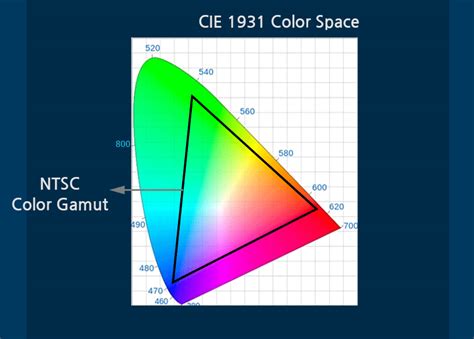 Learn Display 9 Color Gamut