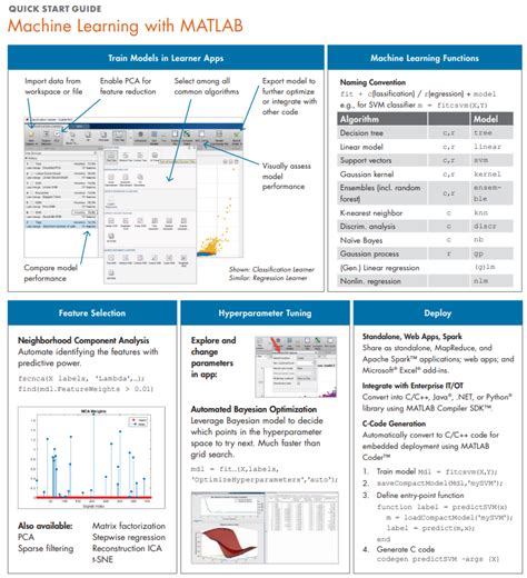 9 Matlab Cheat Sheets For Data Science And Machine Learning