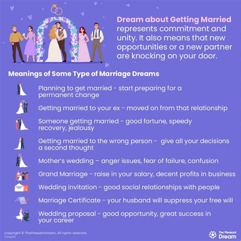 Dream Of Getting Married Wedding Dream Meaning 80 Types And Its Meanings
