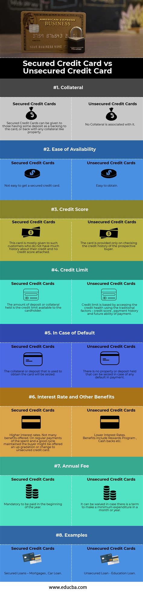 How a secured credit card works. Secured vs Unsecured Credit Card | Rewards credit cards ...