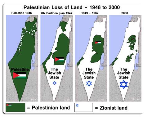 It S History PALESTINE CONGRATULATION FOR BEING RECONGNISED