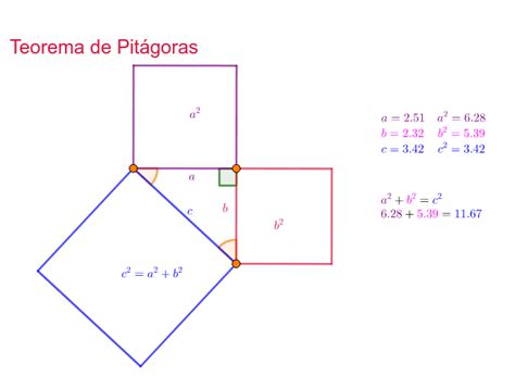 Teorema De Pitágoras Geogebra
