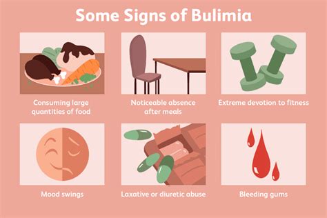 What Are The Symptoms Of Bulimia