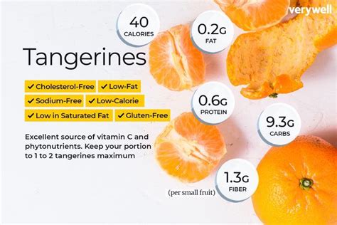 Info Nutrition Orange