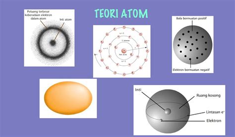 Hai Sahabat Chemistryloversntnag Perkembangan Model Atom Partikel