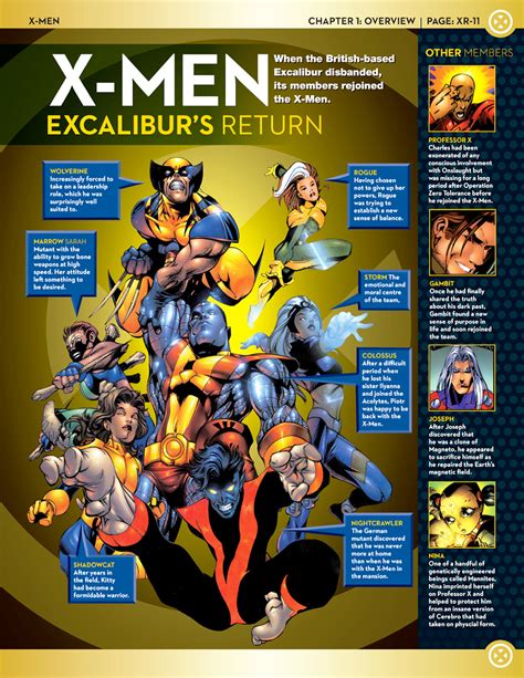 Uncanny X Men X Men Lineups 90s Bluegold X Men Superhero Facts