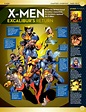 Uncanny X-Men: X-Men Lineups: 90s (Blue/Gold) | X men, Superhero facts ...