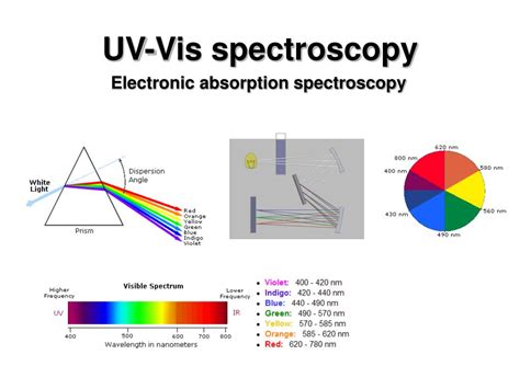 Ppt Uv Vis Spectroscopy Powerpoint Presentation Free Download Id