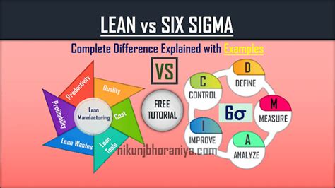 Lean Six Sigma Iso Apqp Ppap Fmea 5s Kaizen 7 Qc Tools Visual Management Project
