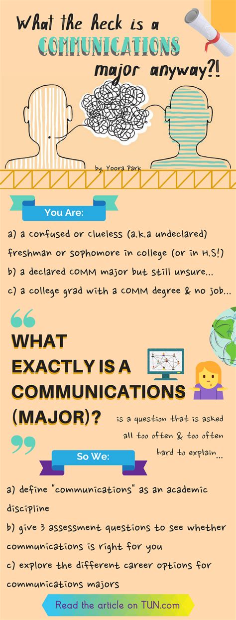 What Is Communications Major Yaswxy