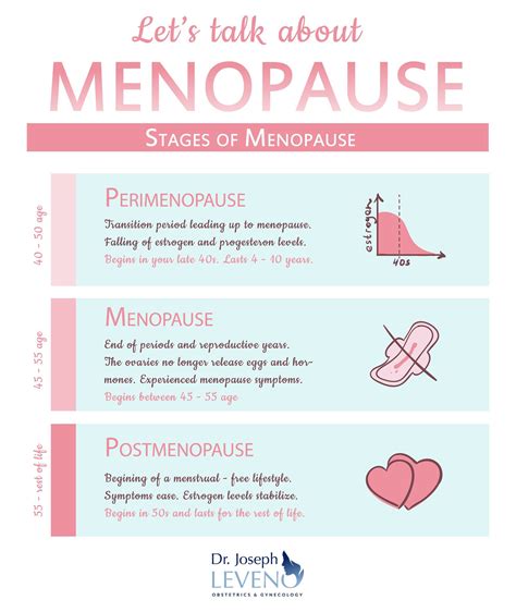 Lets Talk About Menopause Dr Joseph Leveno