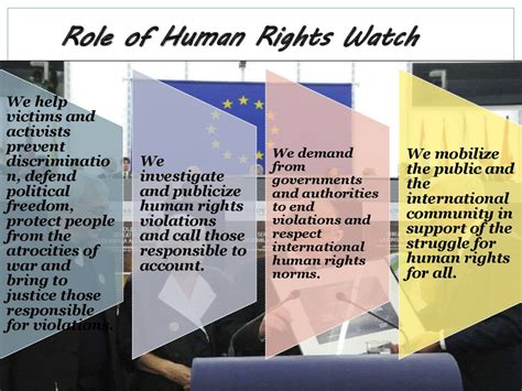 Human Rights Watch And Its Role презентация онлайн