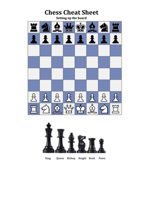 Chess Cheat Sheet Printable Pdf Download