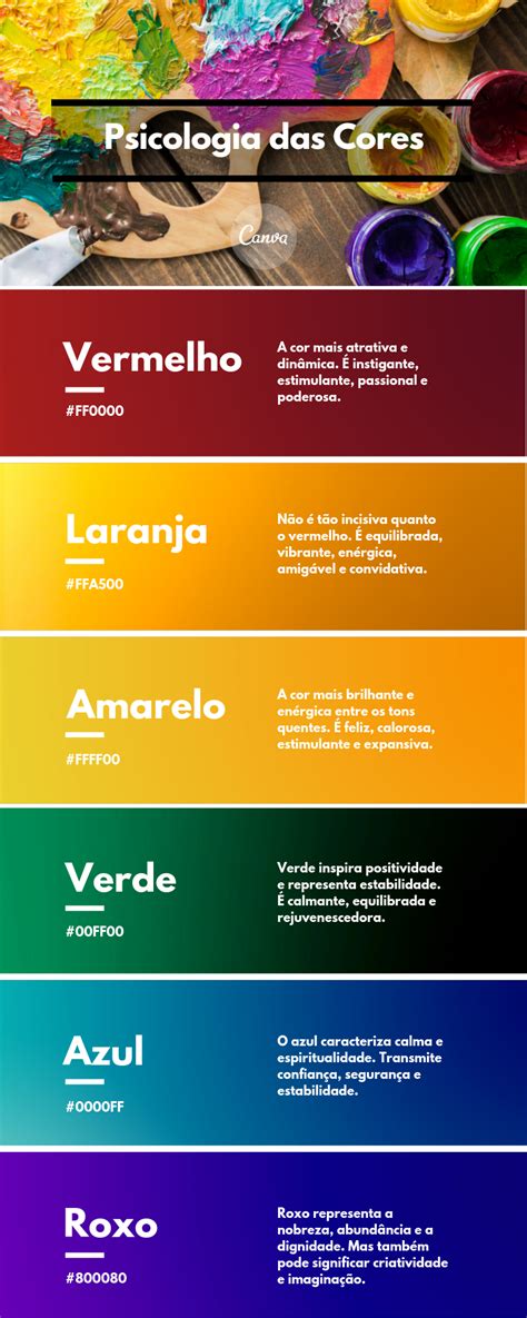 Psicologia Das Cores Para Marketing Online