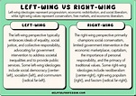 Left-Wing vs Right-Wing (10 Key Ideological Differences) (2024)