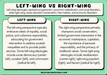 Left-Wing vs Right-Wing (10 Key Ideological Differences) (2024)