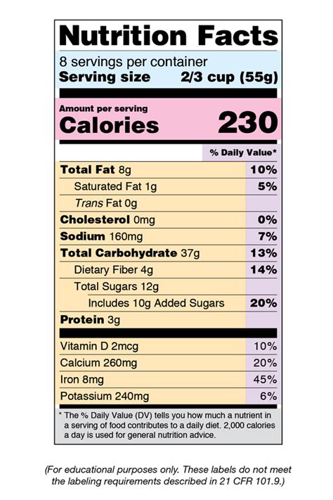 Birthday Nutrition Facts Label Png Labels Database Images And