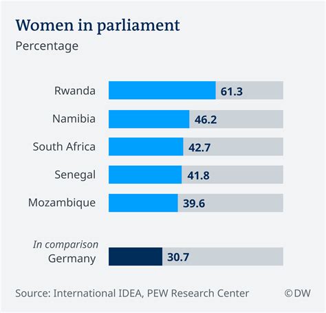 Gender Inequality In Africa Africa S Progress On Gender Equality And Women S Empowerment Is