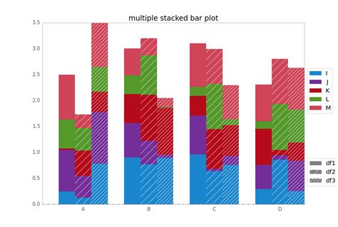 Python How To Have Clusters Of Stacked Bars With Python Pandas Valuable Tech Notes