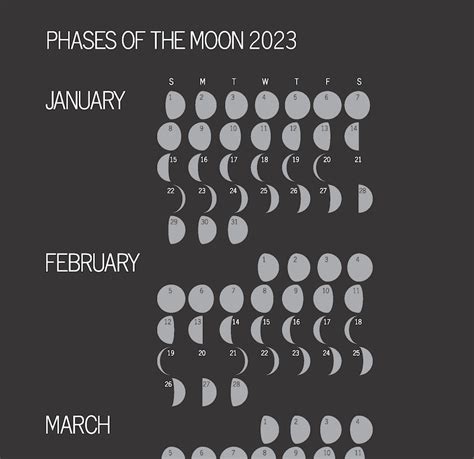 Phases Of The Moon Lunar Calendar Etsy