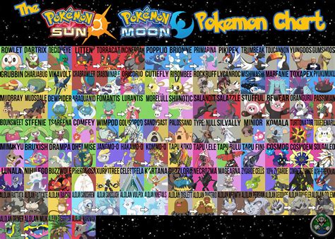 The Final Pokemon Sun And Moon Pokemon Chart Even