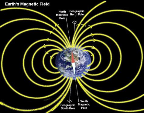 37 Magnetism Measurements Reveal The Earths Metallic Core