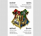 Printable Hogwarts House Traits in 2021 | Hogwarts house traits ...