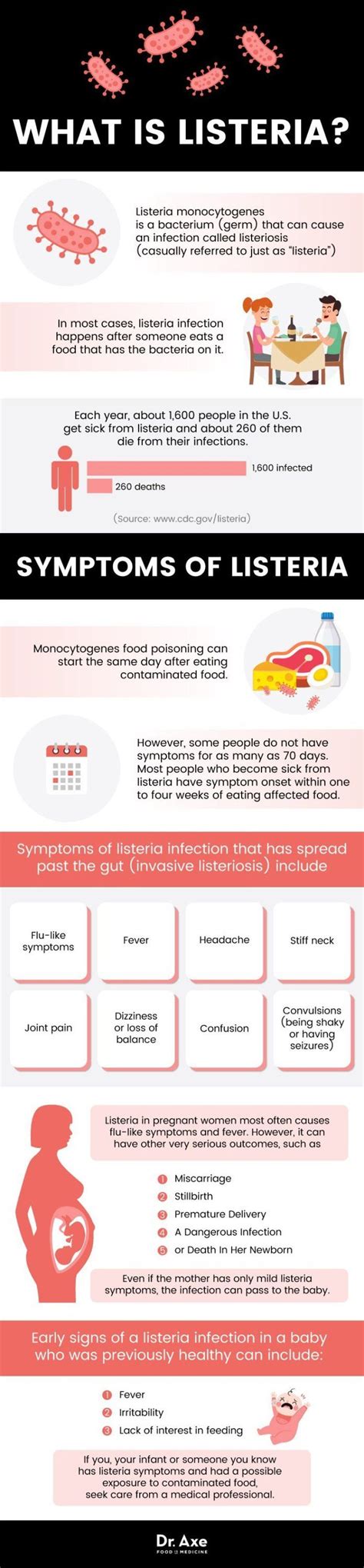 Listeria Symptoms Prevention Recovery From Food Borne Illness