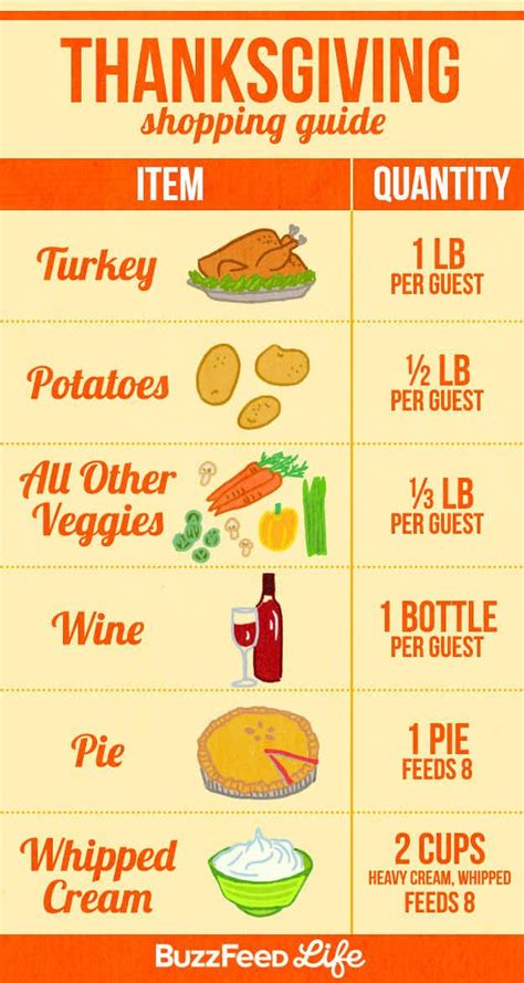 17 incredibly helpful charts for cooking thanksgiving dinner thanksgiving cooking cooking