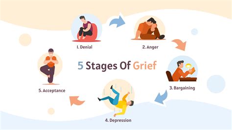 Illustrated 5 Stages Of Grief Five Stages Of Grief Template