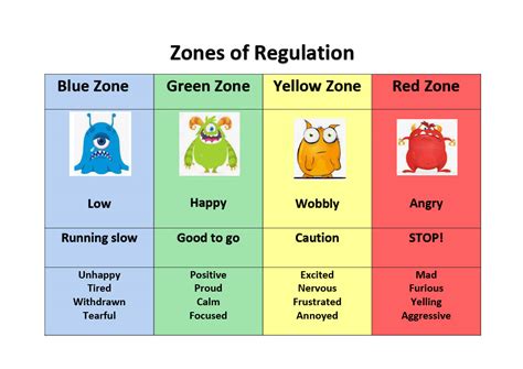 Zones Of Regulation Boarshaw Primary School