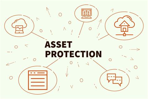 4 Strategies To Protect Your Assets Proadvocate Group Pma