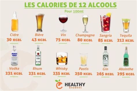 Les Calories De 12 Alcools Mincir Maigrir Pertedepoids Poids