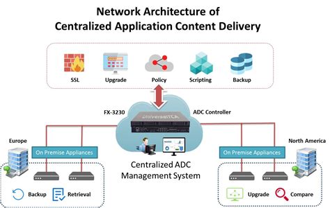 Microsoft Zero Trust Architecture Amisoq