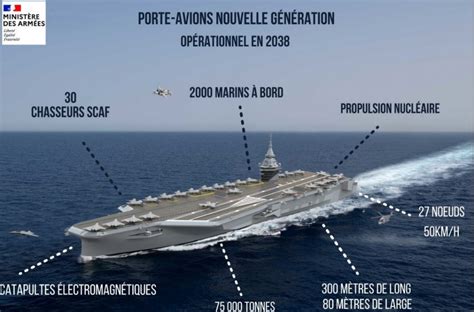 France Officially Launches Pang Next Generation Aircraft Carrier