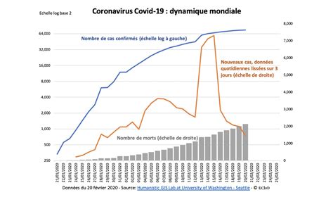 Coronavirus avertissement brutal pour léconomie mondiale Institut