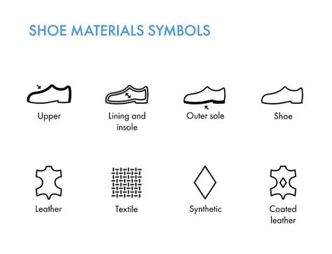 Shoe Anatomy How Shoes Are Made Shoerazzi