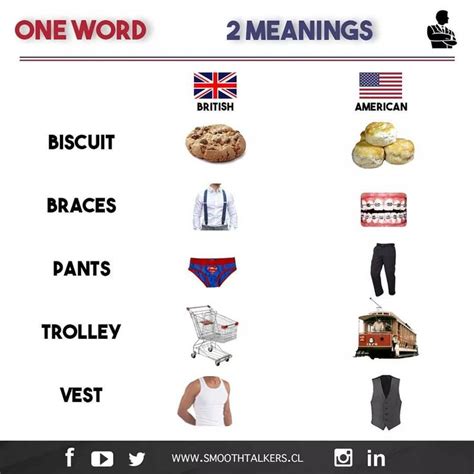 ¡más Diferencias Entre Países Angloparlantes Una Palabra Puede