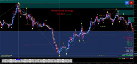 Fractal Chaos Strategy Forex Strategies Forex Resources Forex