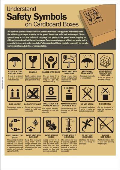 Safety Symbols On Cardboard Boxes Safety Posters Box Symbol