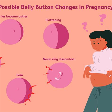 Pregnant Belly Button